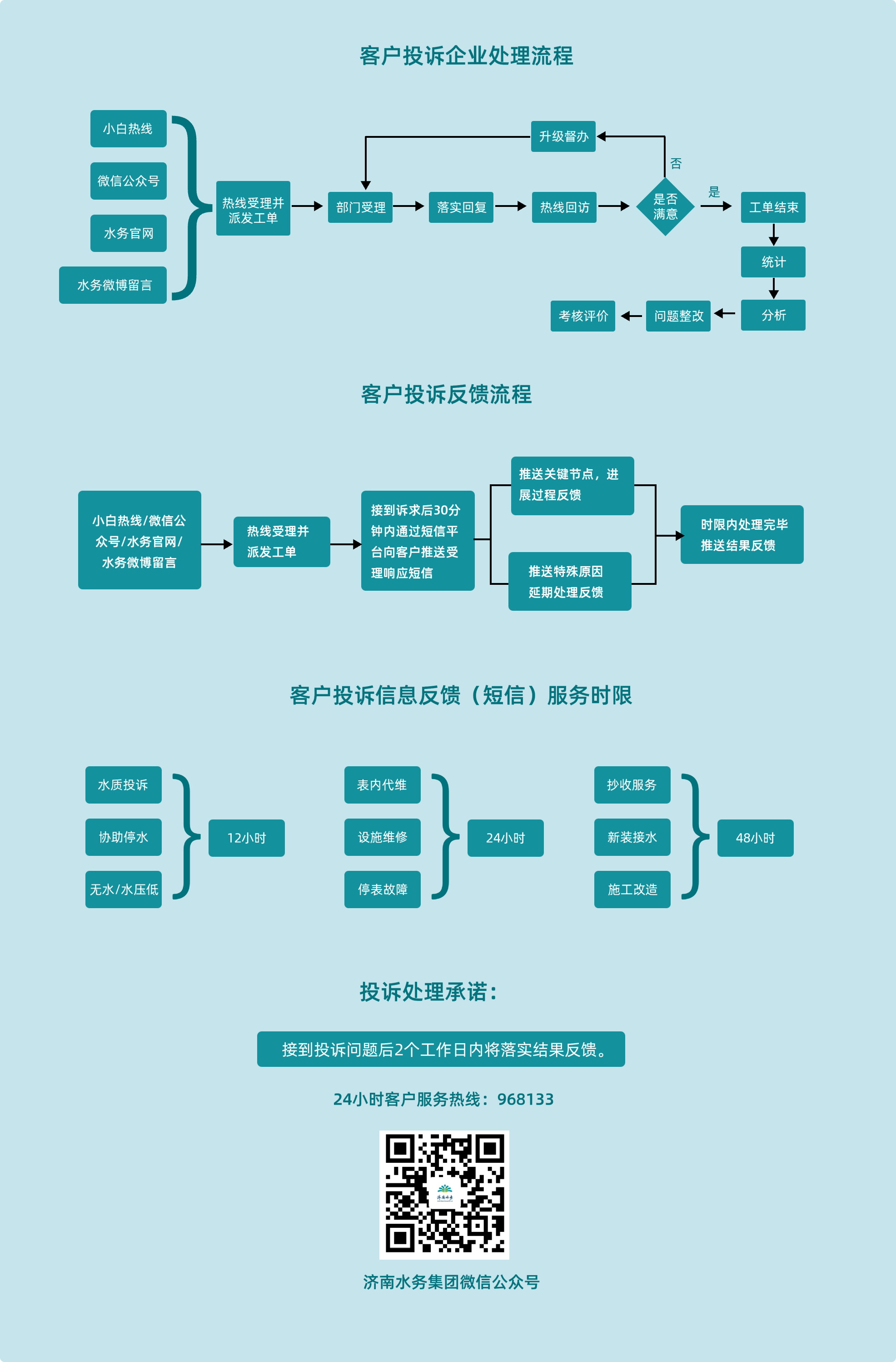 客户投诉企业处理流程